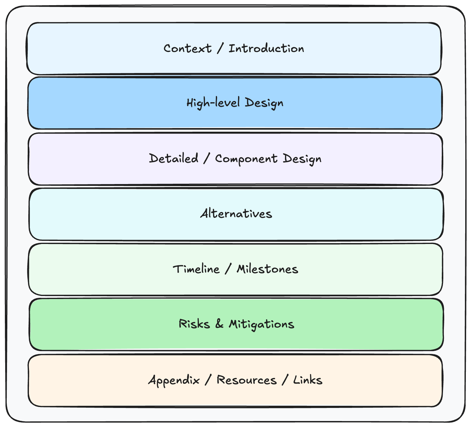 TDD