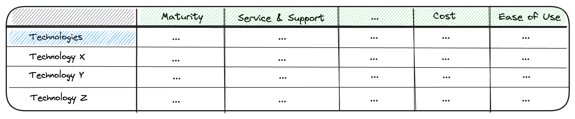 Eval matrix