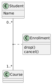 PlantUML class diagram