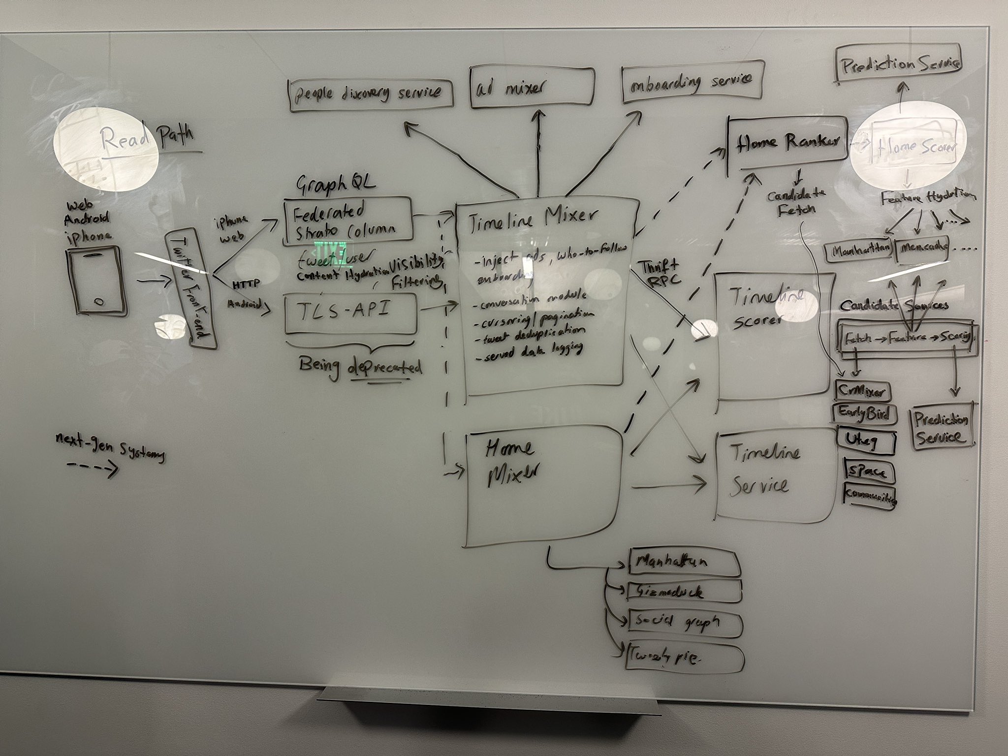 elon-code-review!