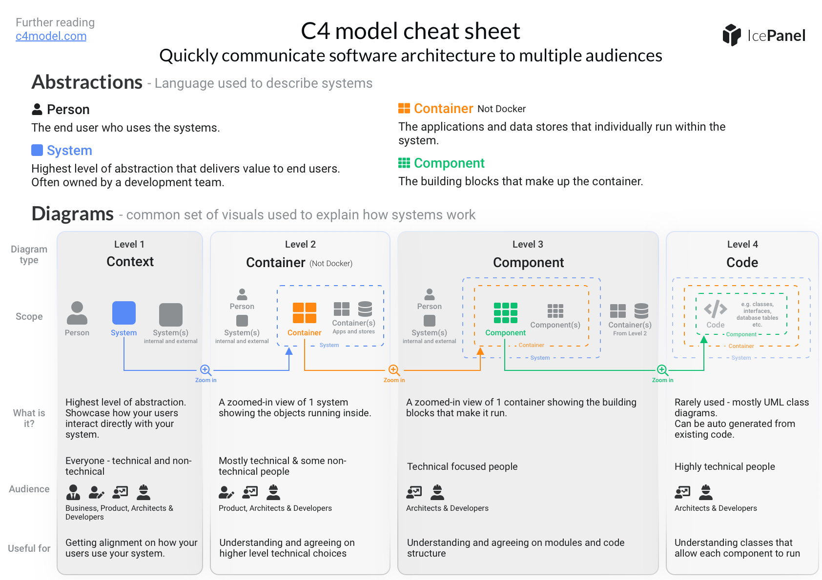 infographic!