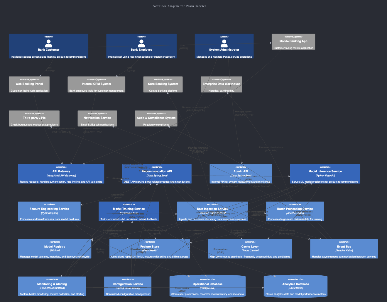 Claude container diagram