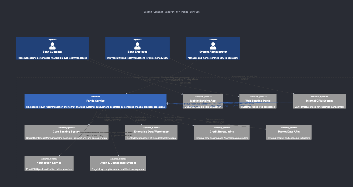 Claude context diagram