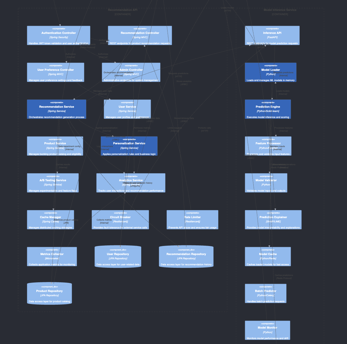 Claude component diagram