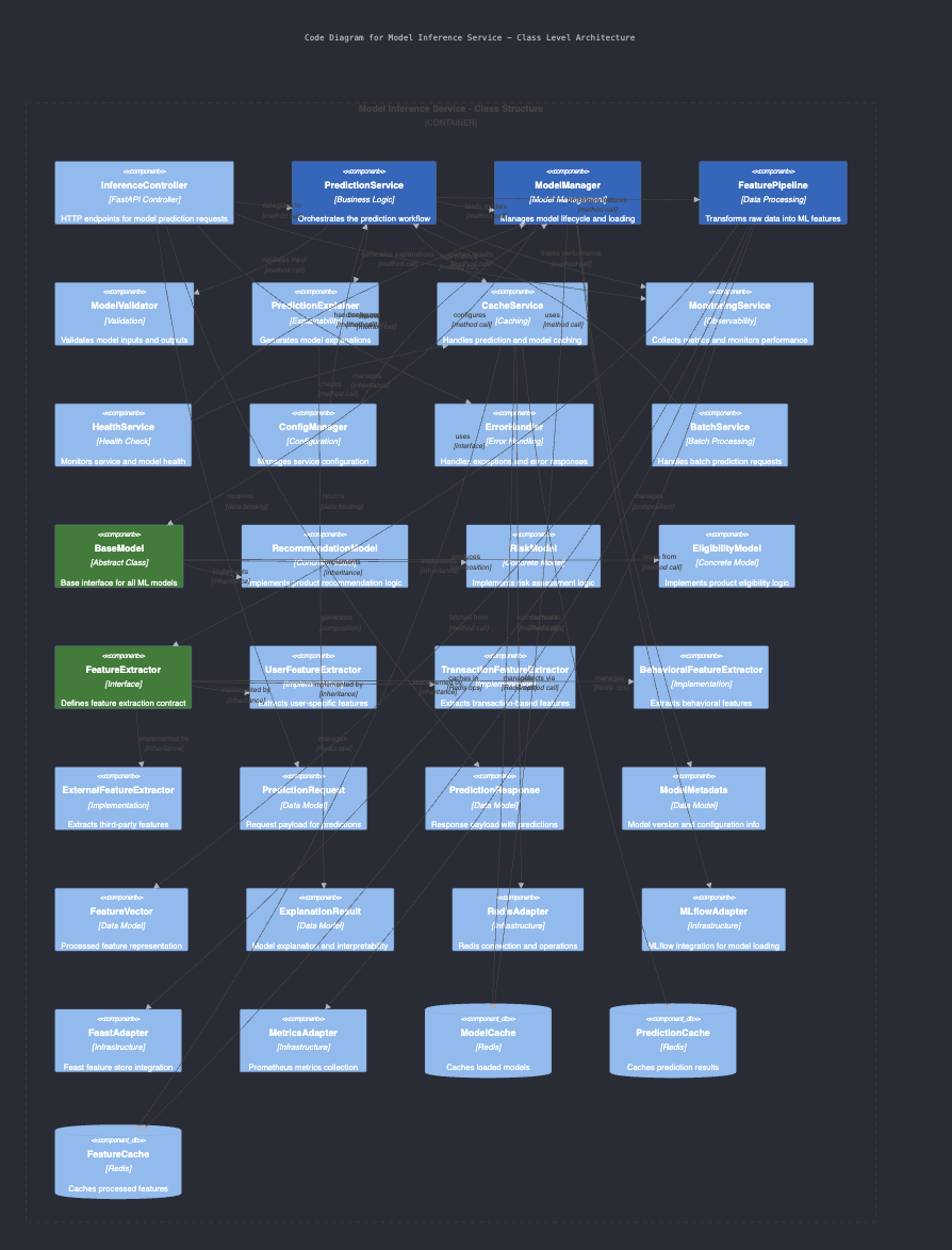 Claude code diagram