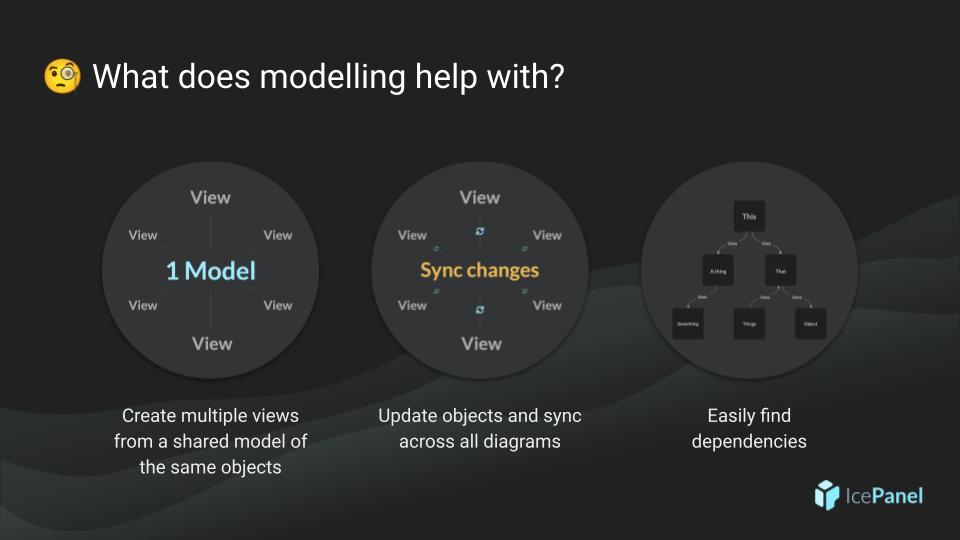 What does a model-based tool help with?