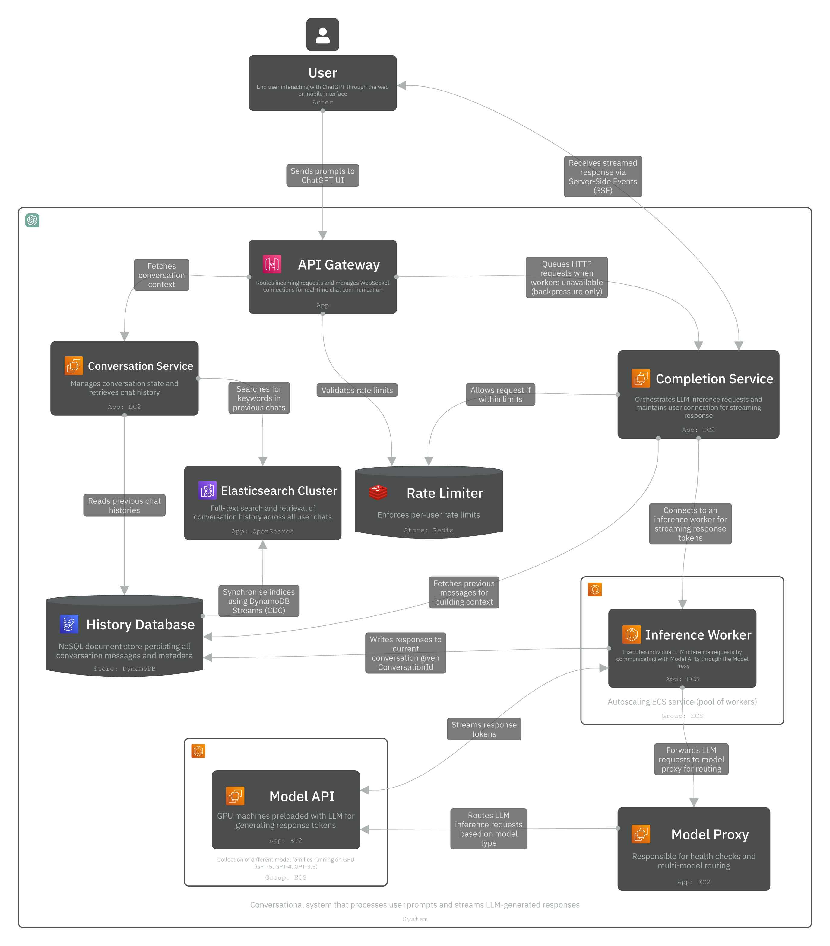 Level 2 - App diagram