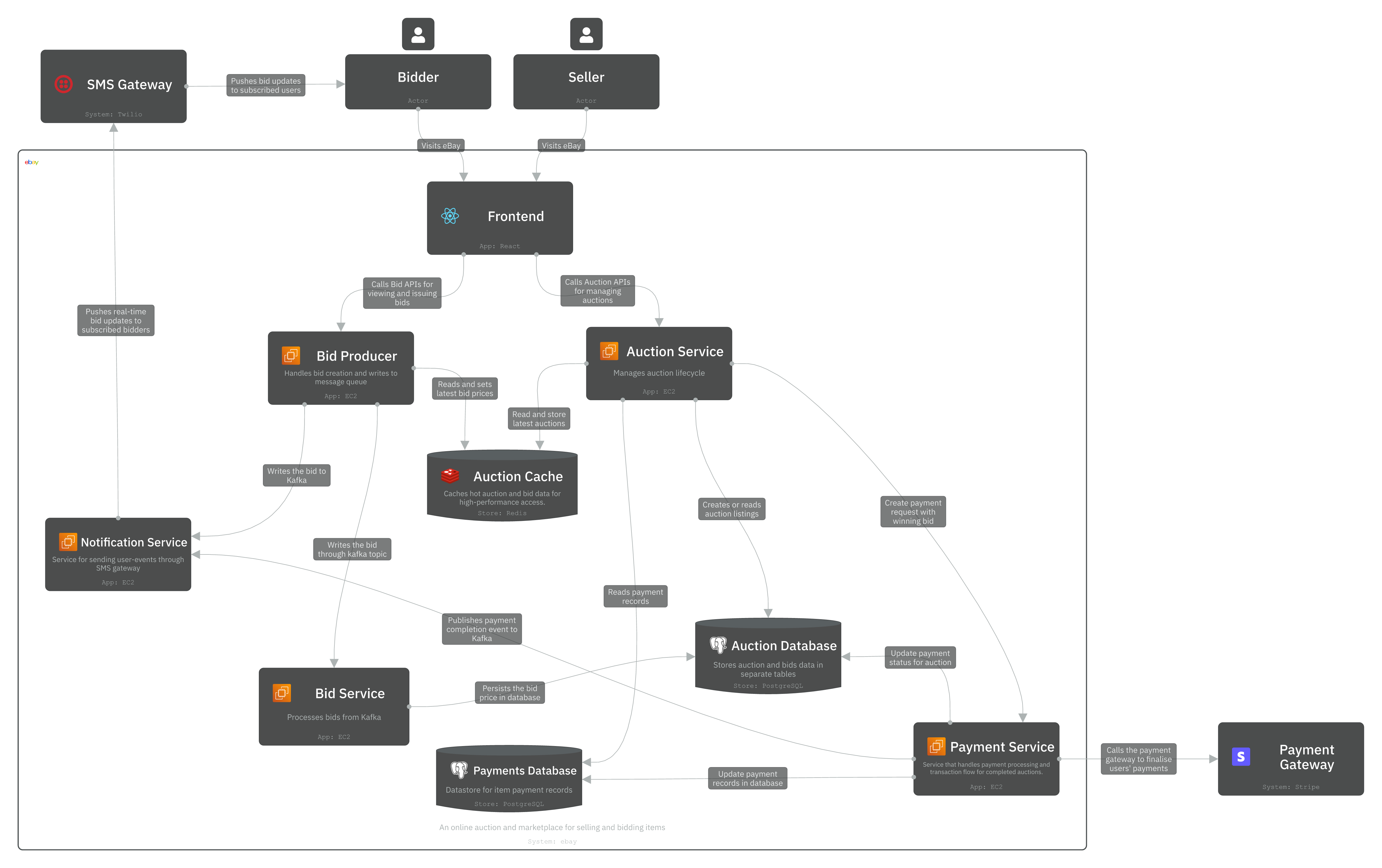Level 2 - App diagram