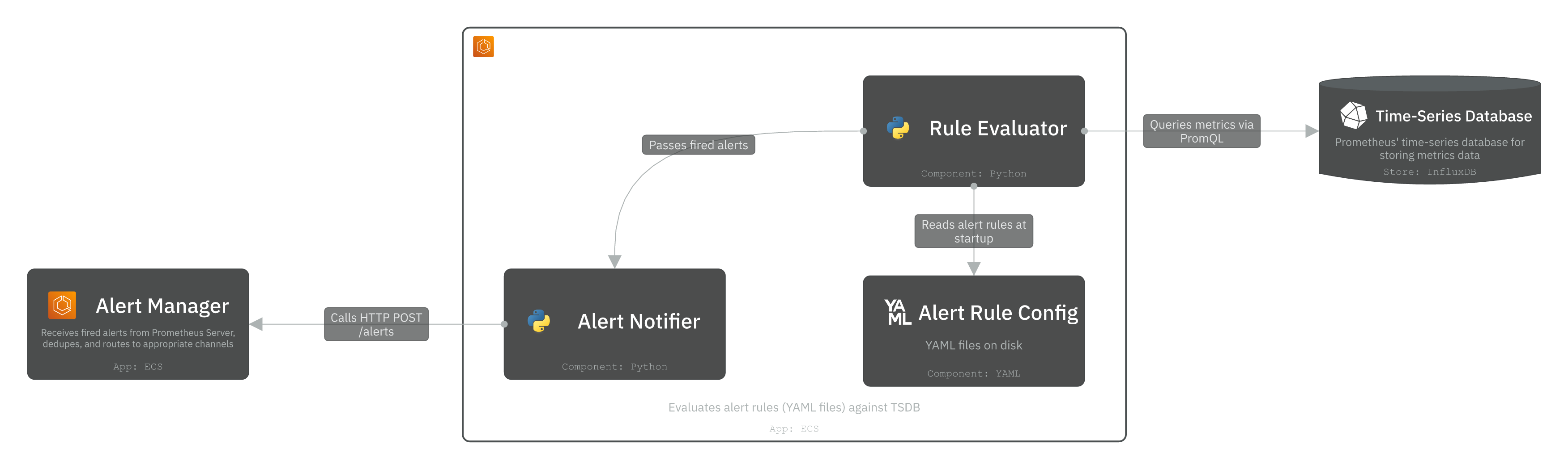 Level 3 - Prometheus