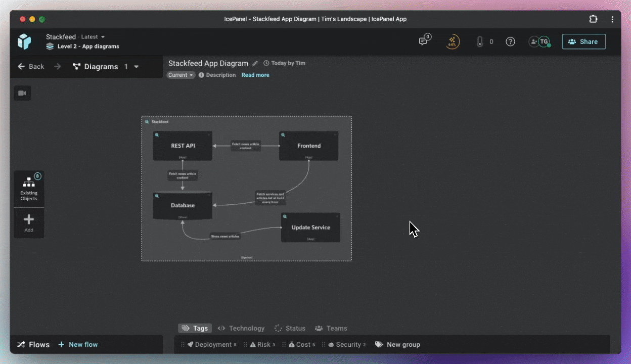 Add objects outside of the main system