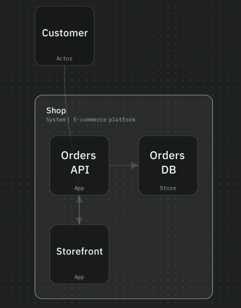 Model viewer