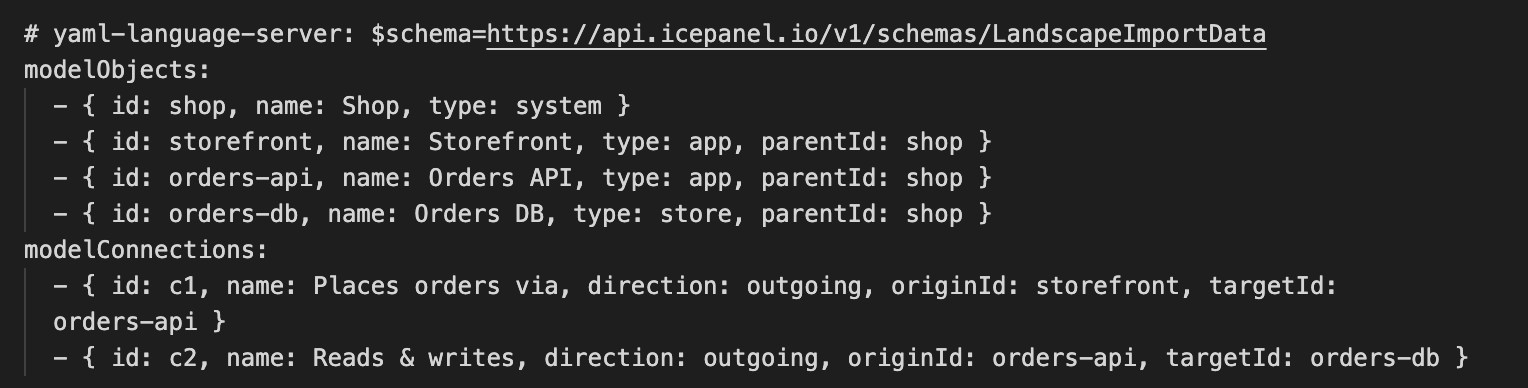 YAML example