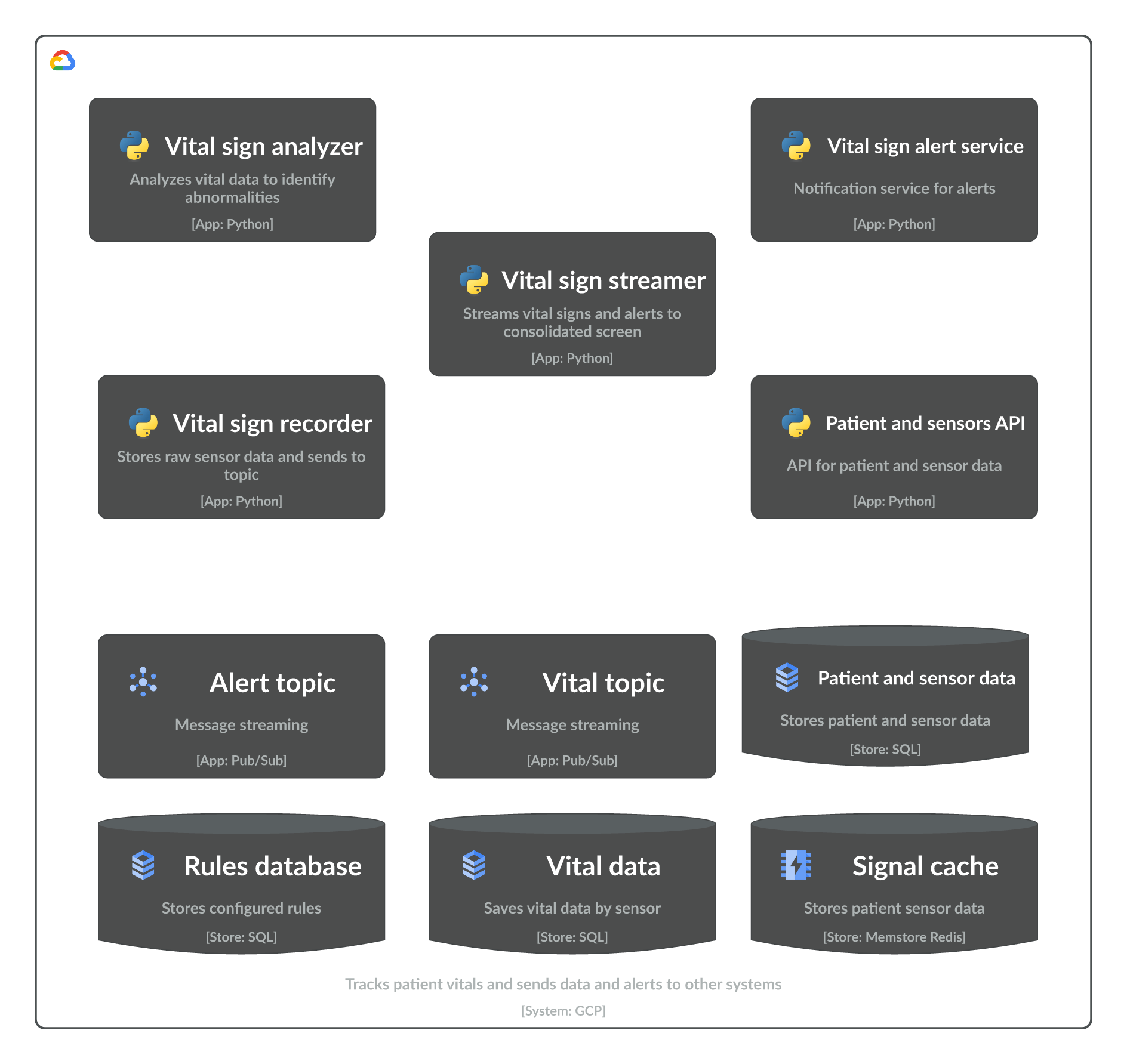 Add the objects you want to show in the deployment diagram