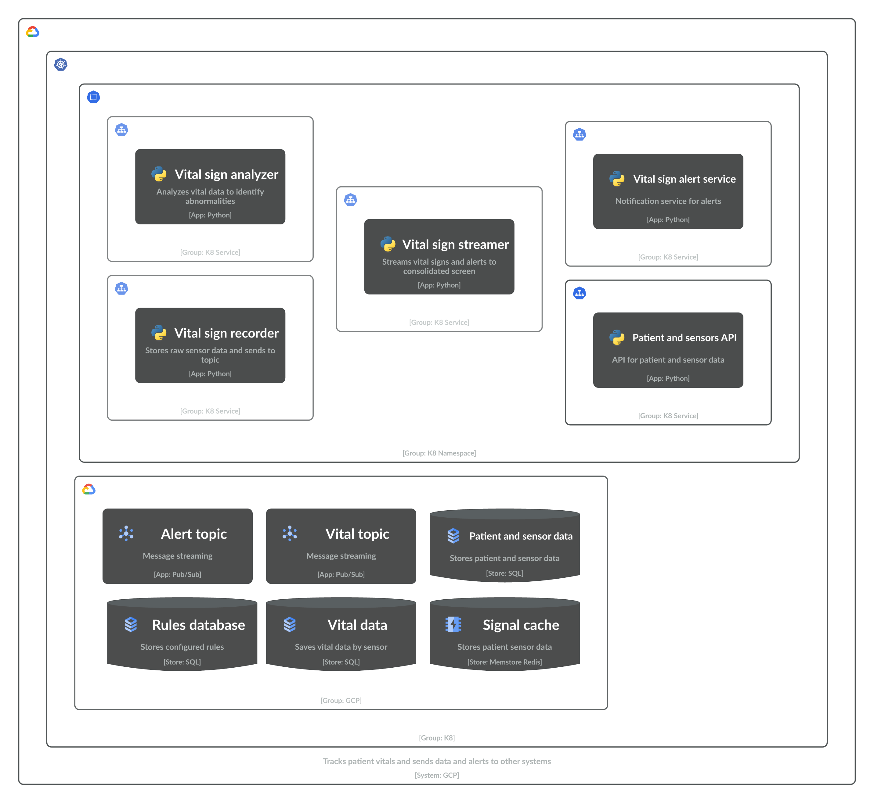 Assign objects to Groups which will auto-resize and nest