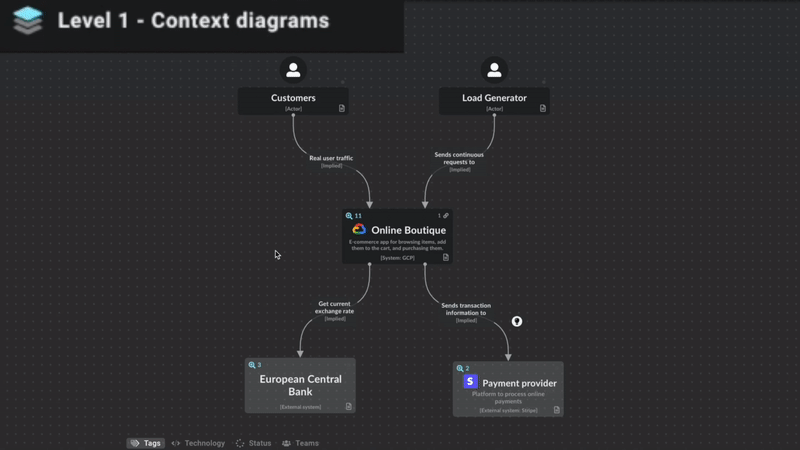 Interactive zoomable diagrams!