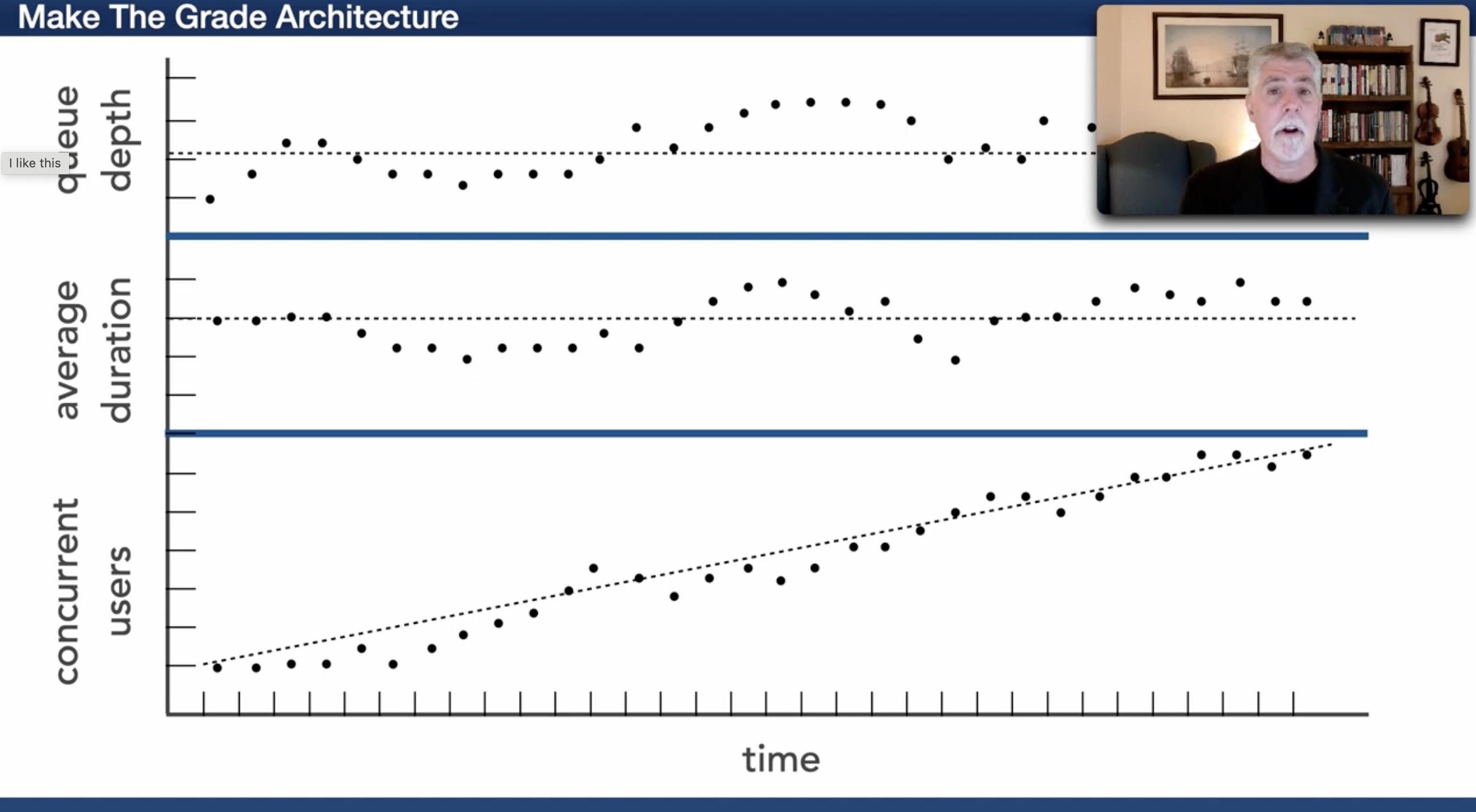 Example of architectural fitness functions from Mark Richards in Lesson 129 — Assessing Architectural Risk (Part 3)