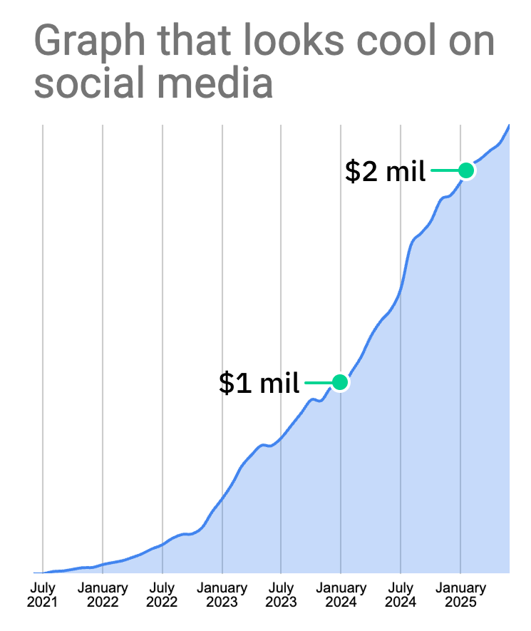 growth graph for social media