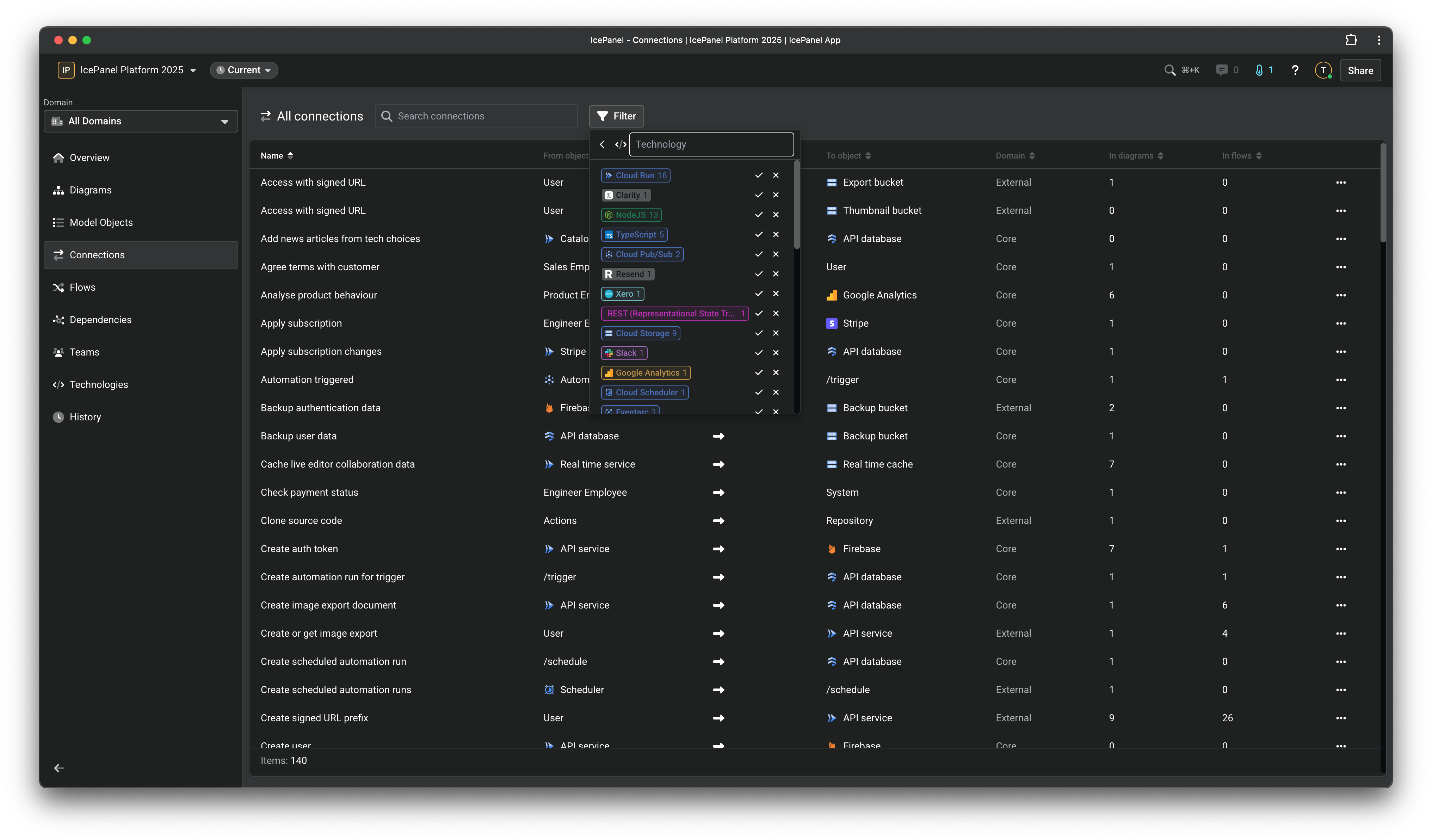 Connections list