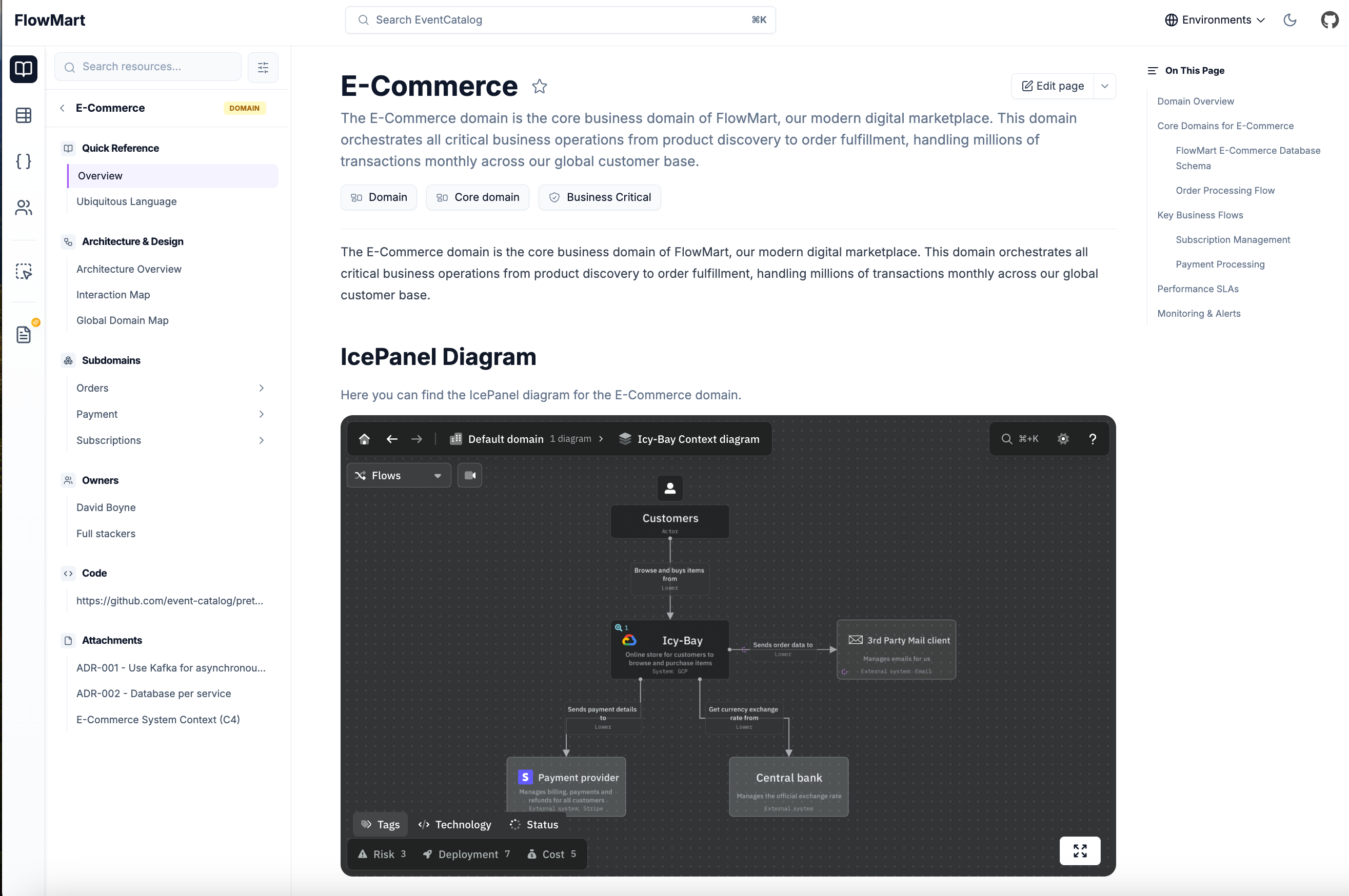 EventCatalog IcePanel example