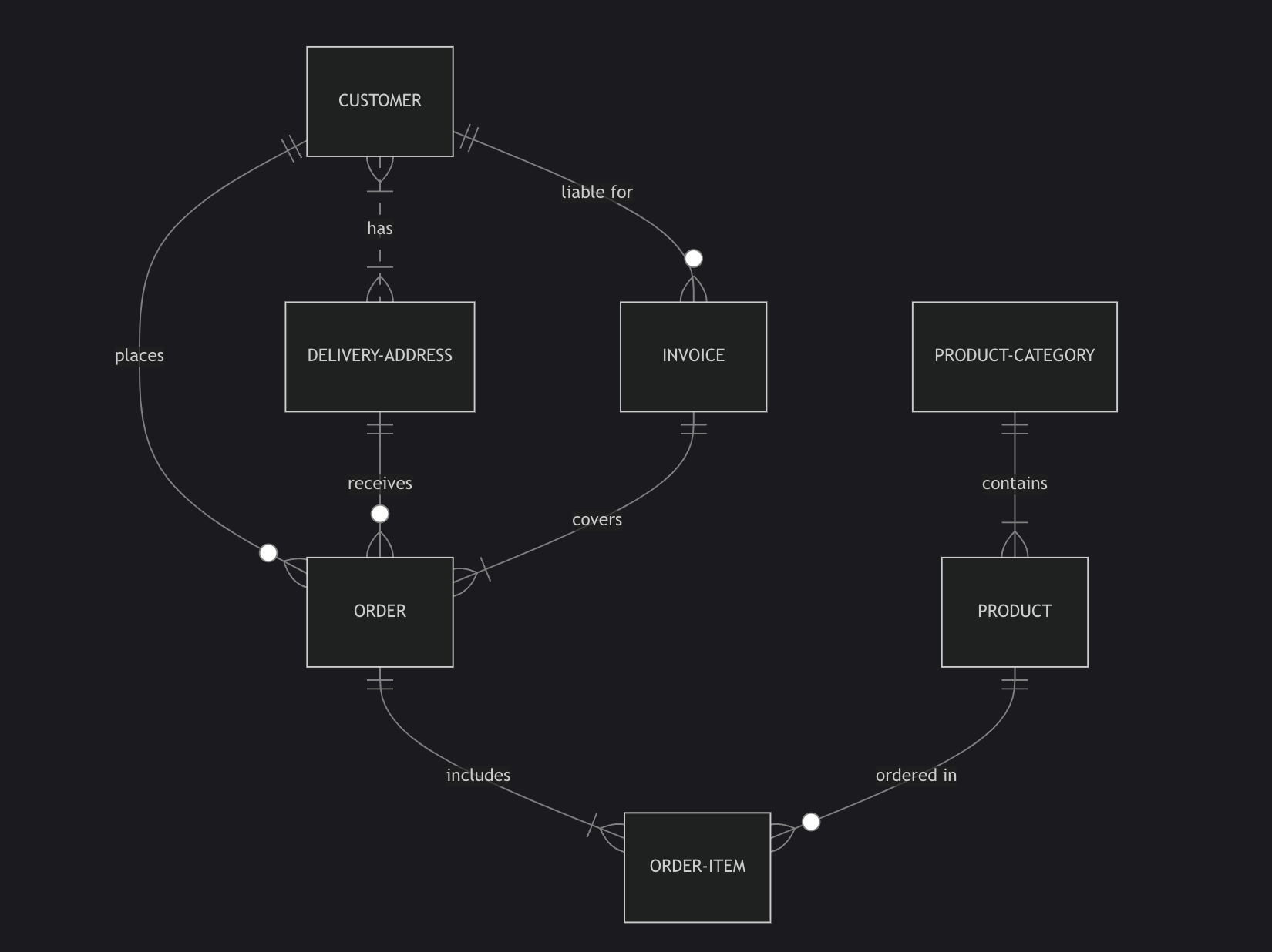 Mermaid diagram example