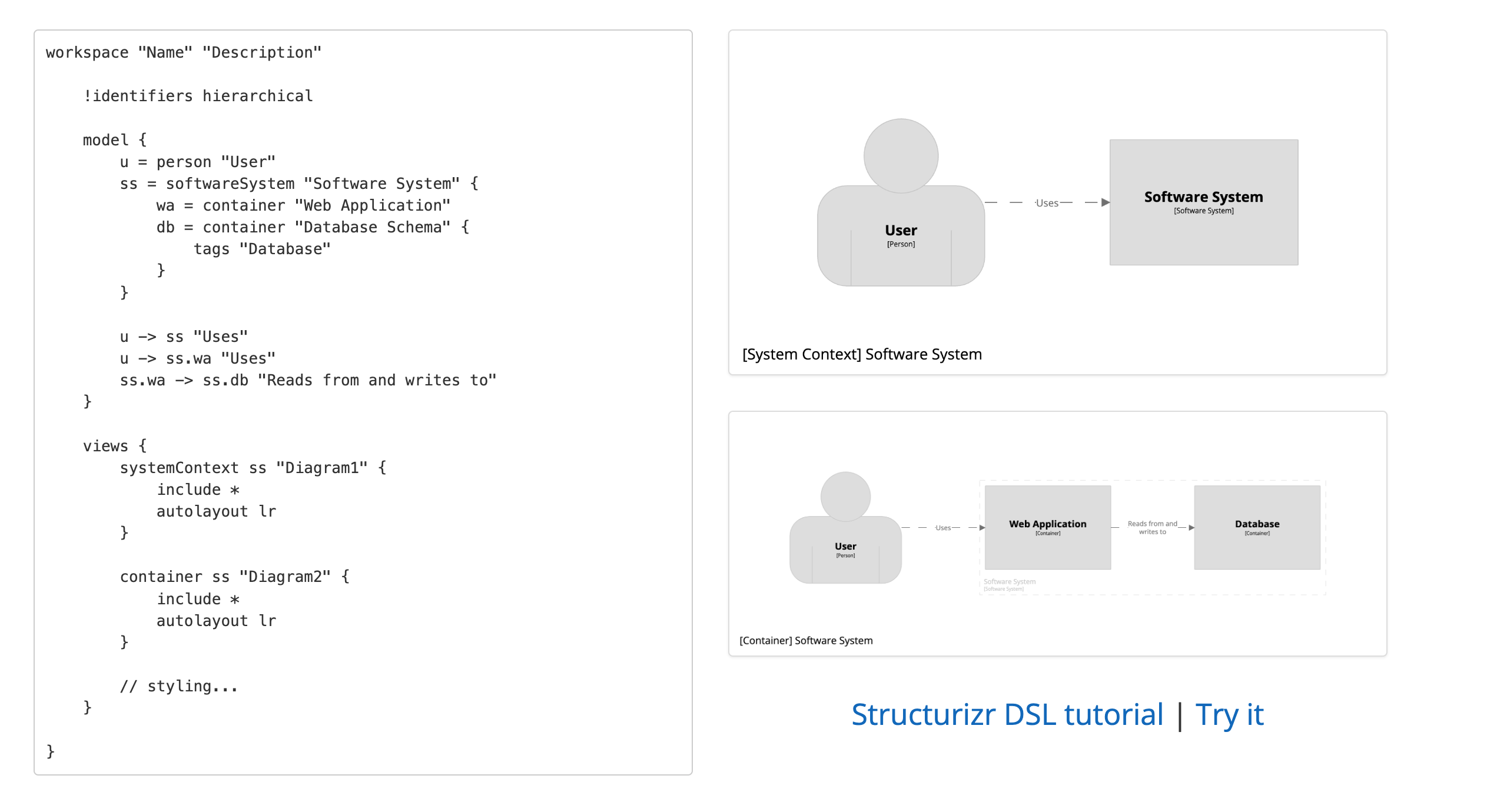 Structurizr DSL example