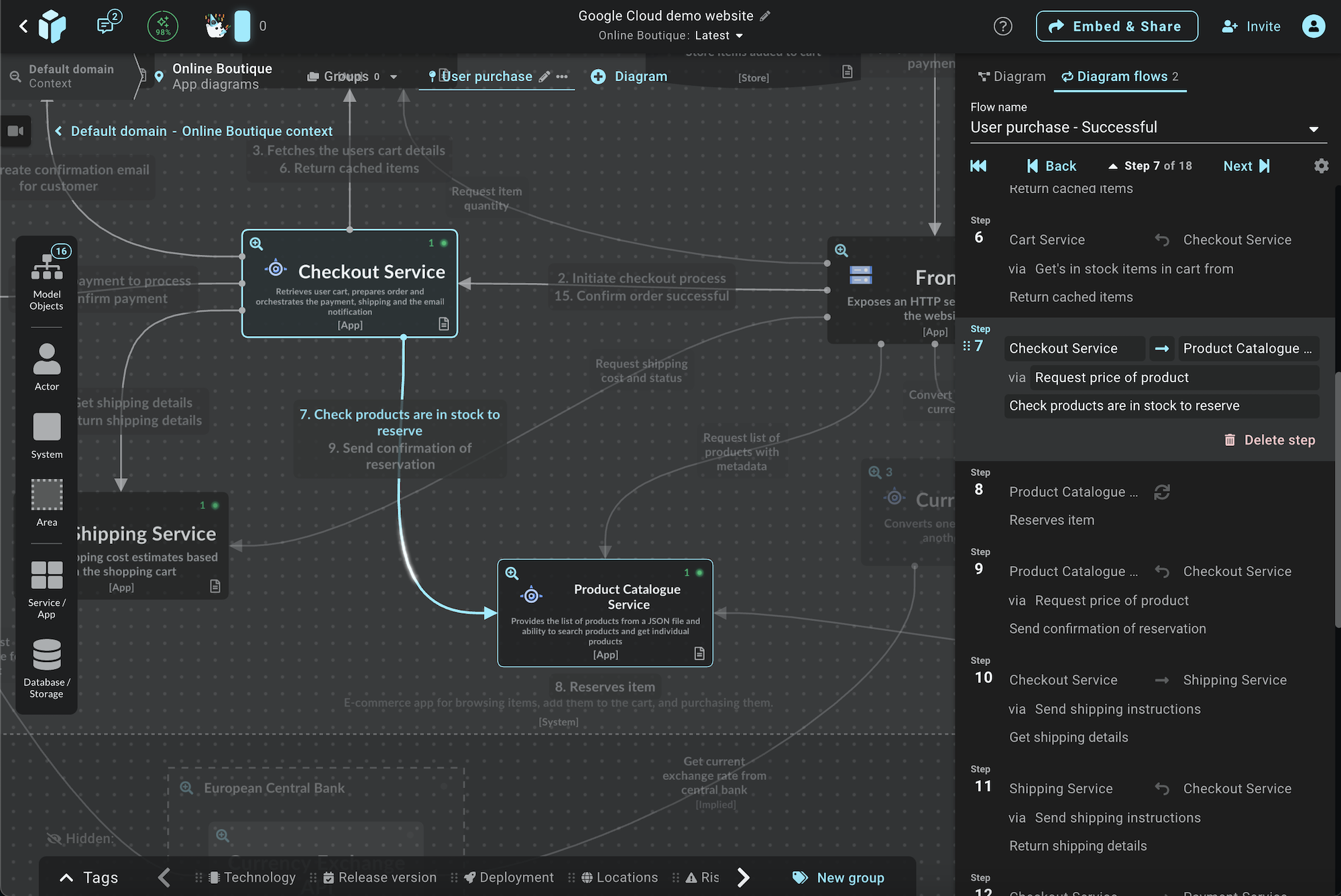 IcePanel flows!