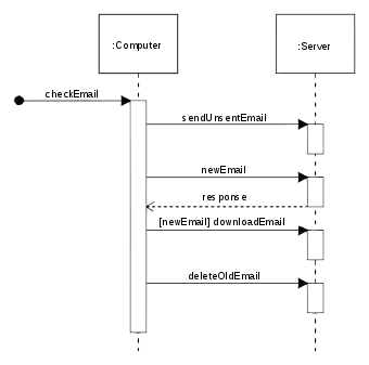 Simple UML sequence diagram!
