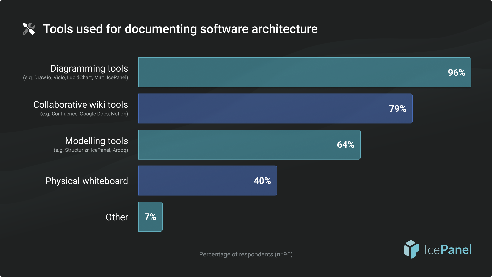 tools-for-architecture