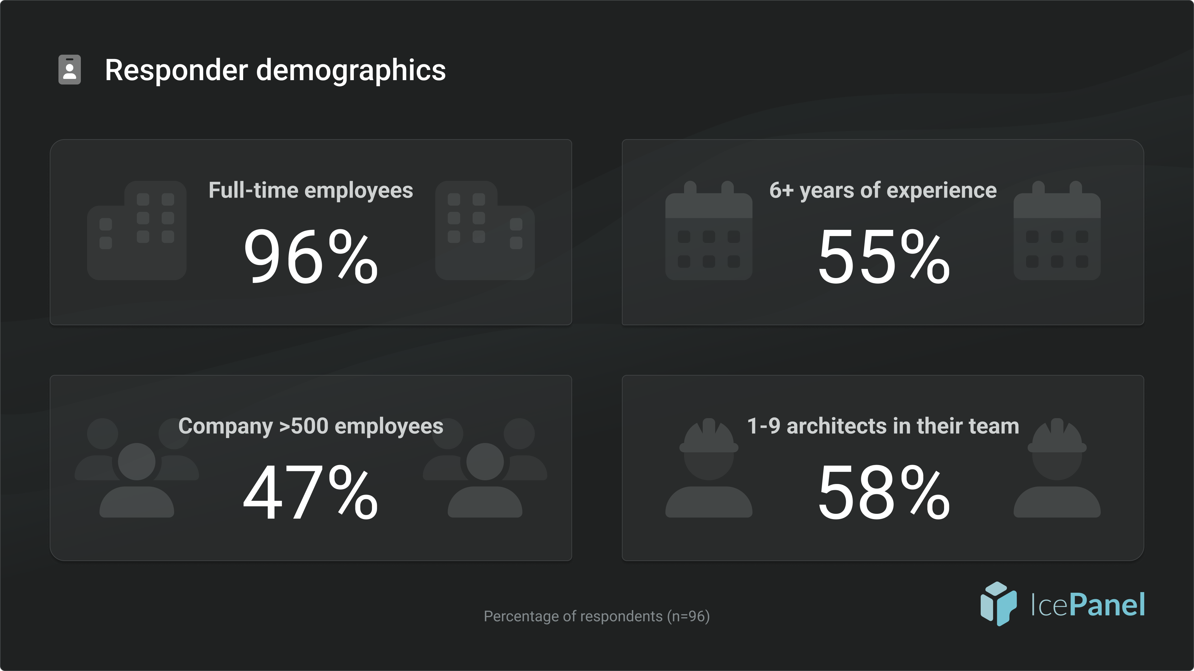 demographics-stats