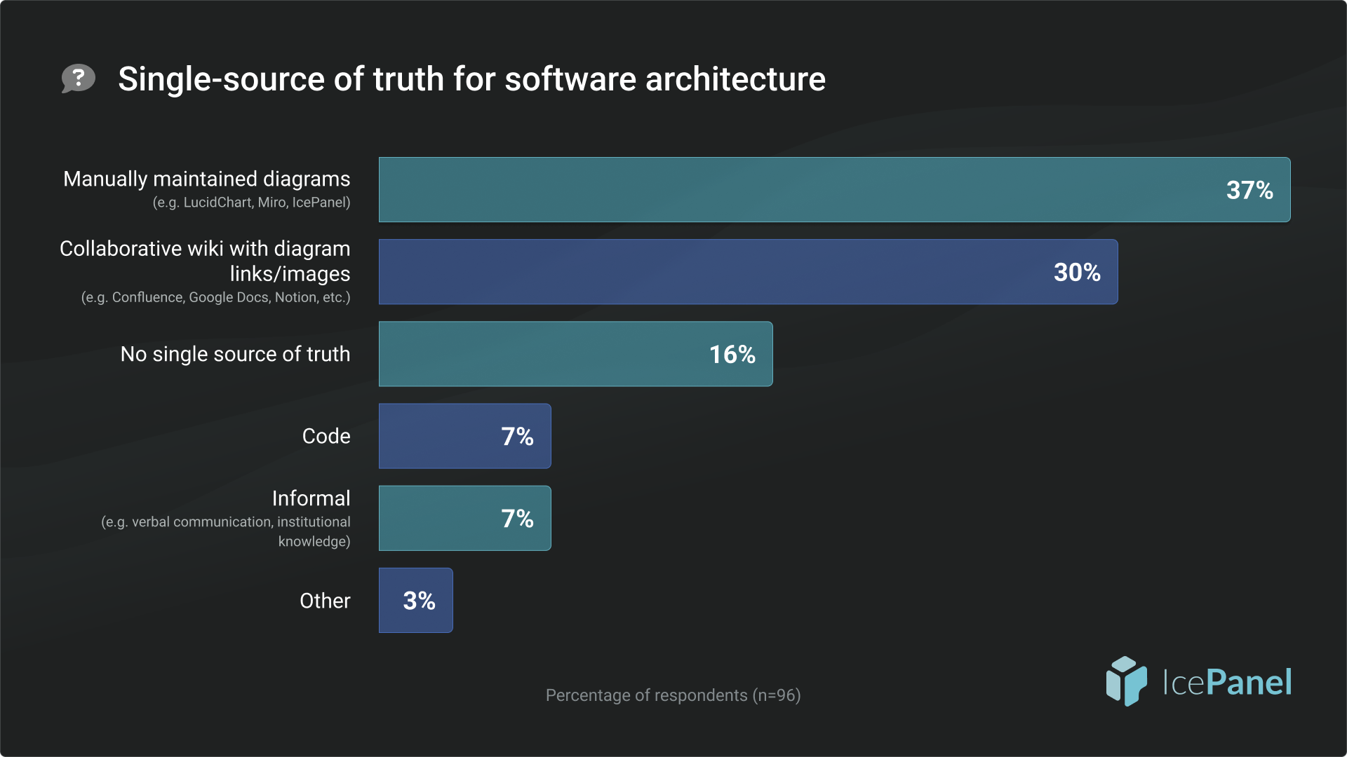 single-source-of-truth