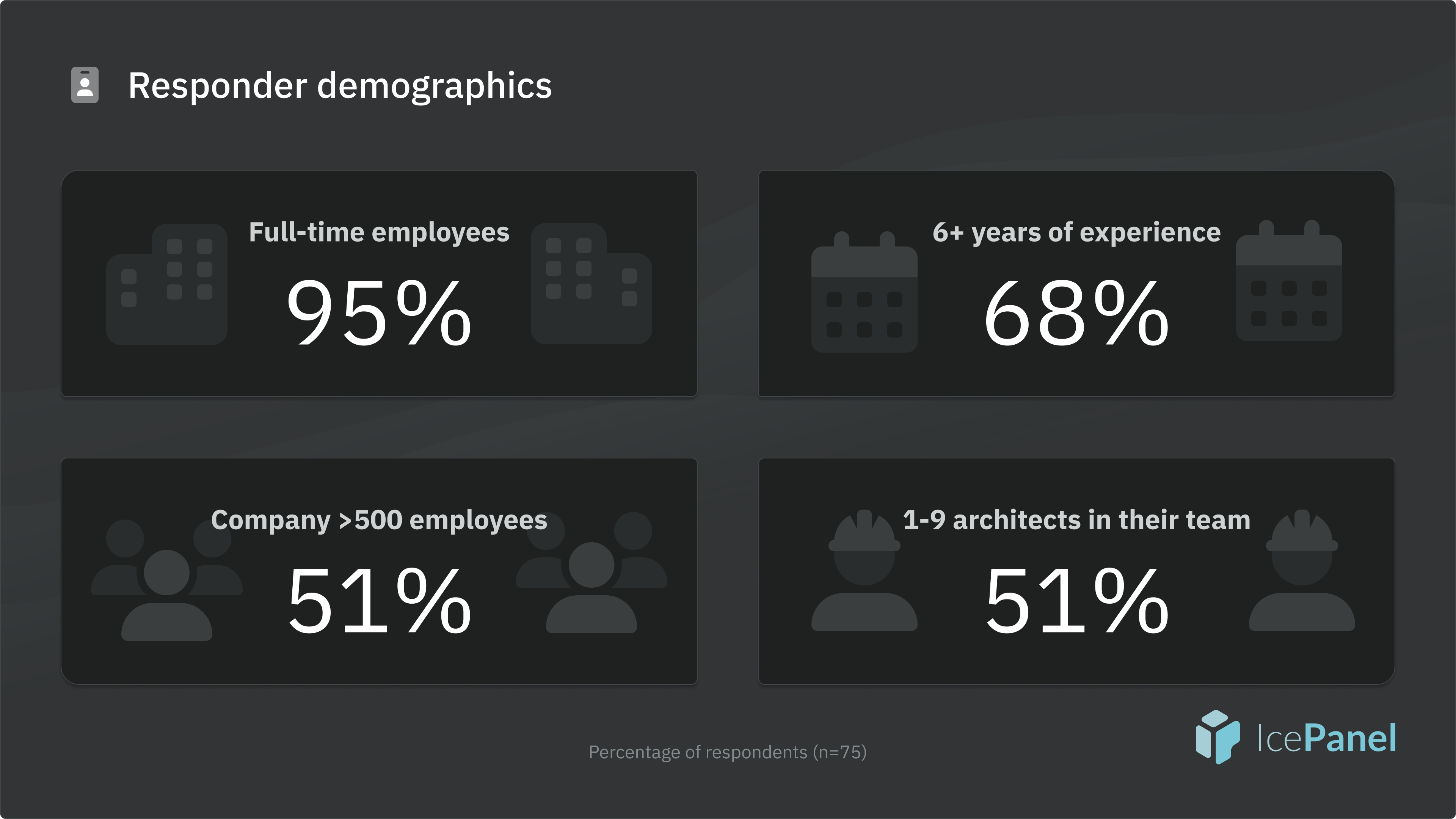 Survey-demographics-2