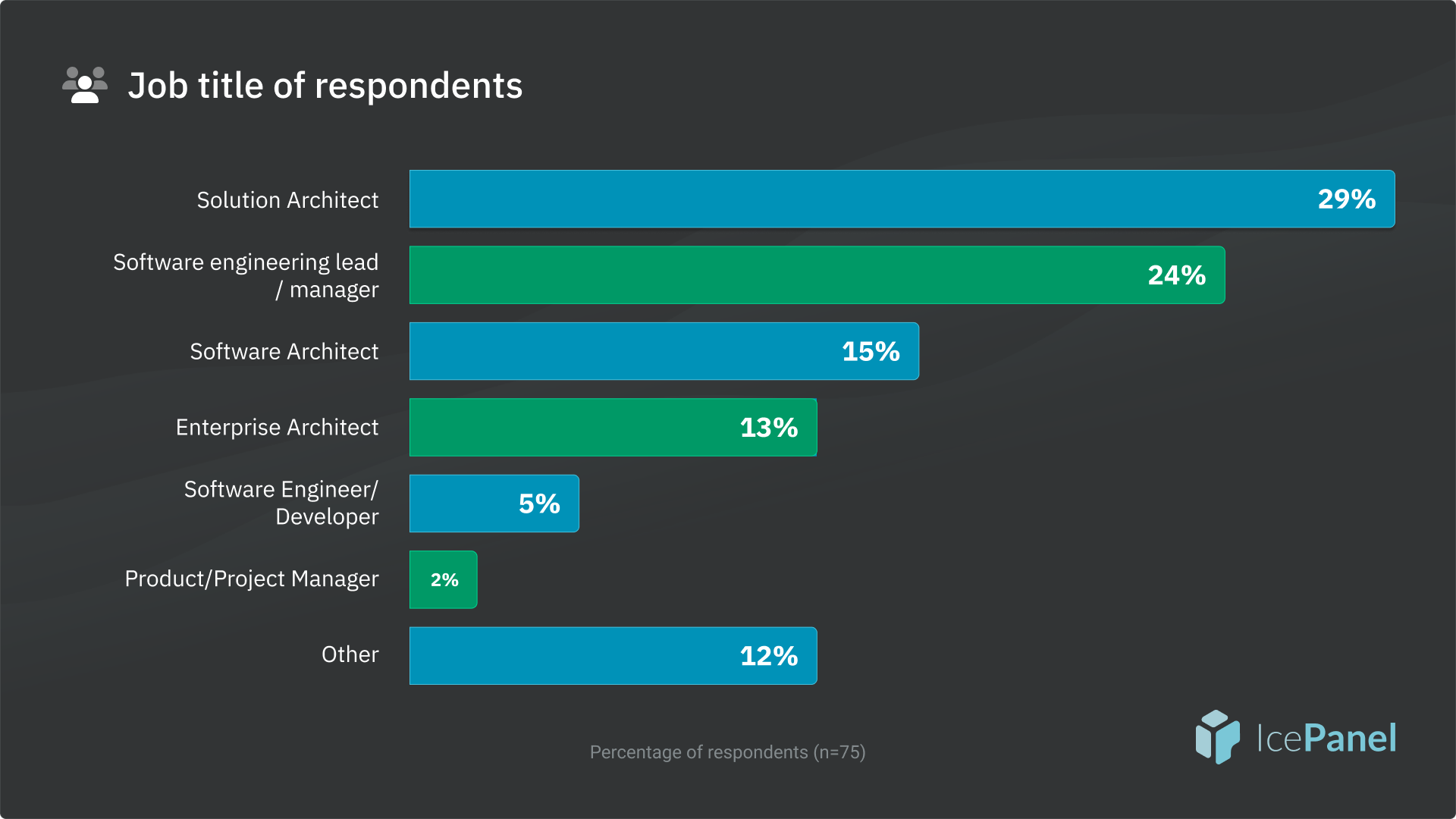 Survey-demographics-1