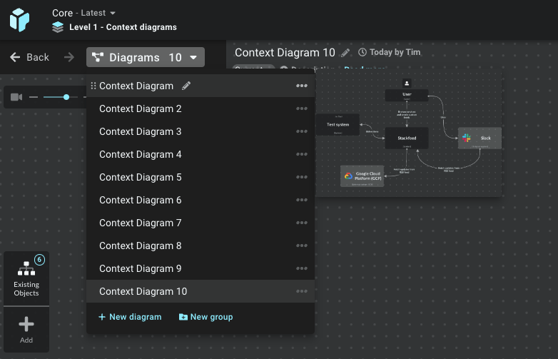 Context diagram bloat. This usually means you need a diagram that shows the bigger picture