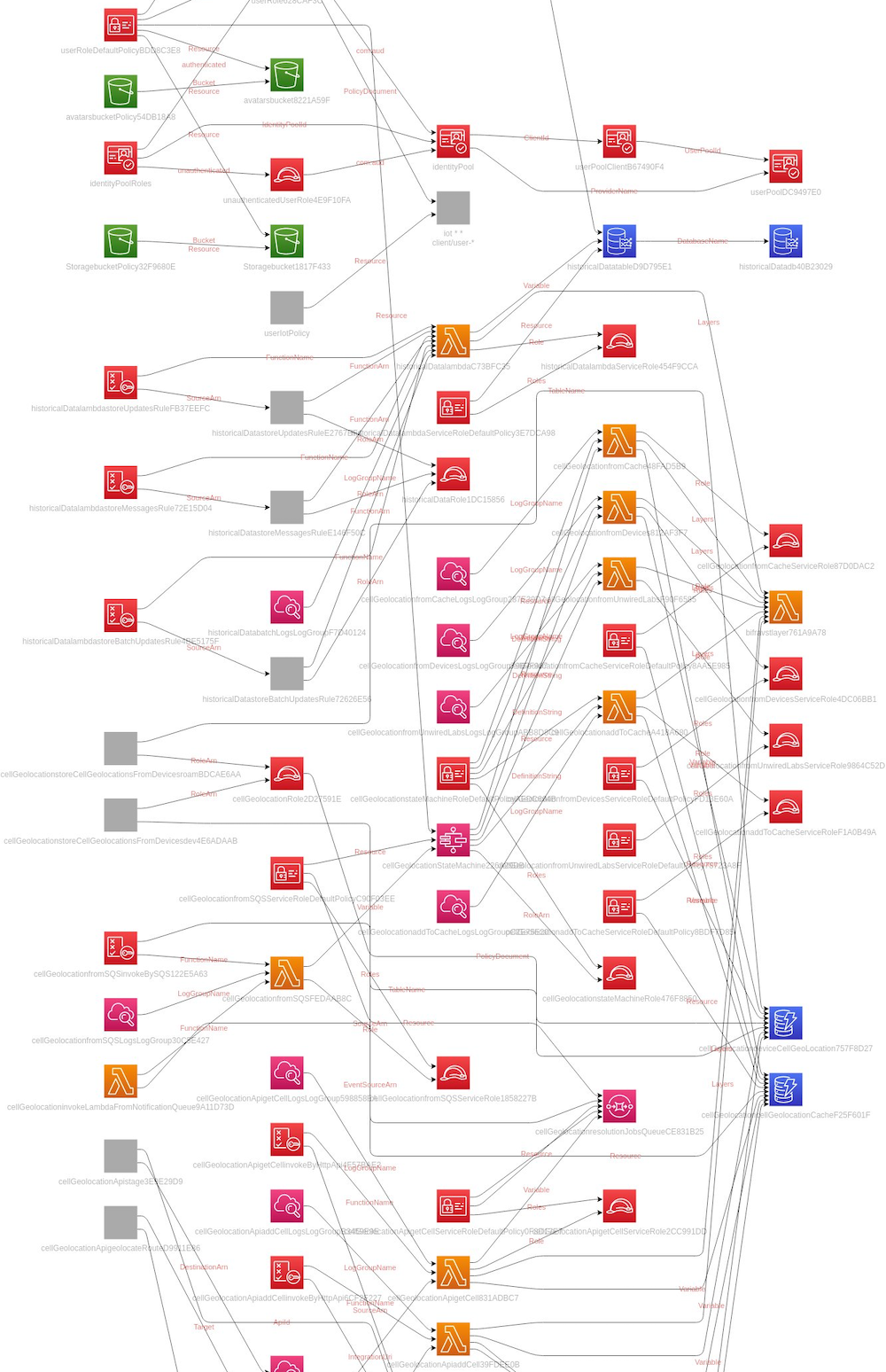 diagrams!