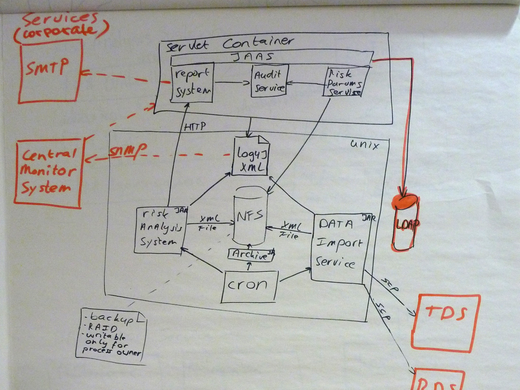 Boxes and lines on a whiteboard