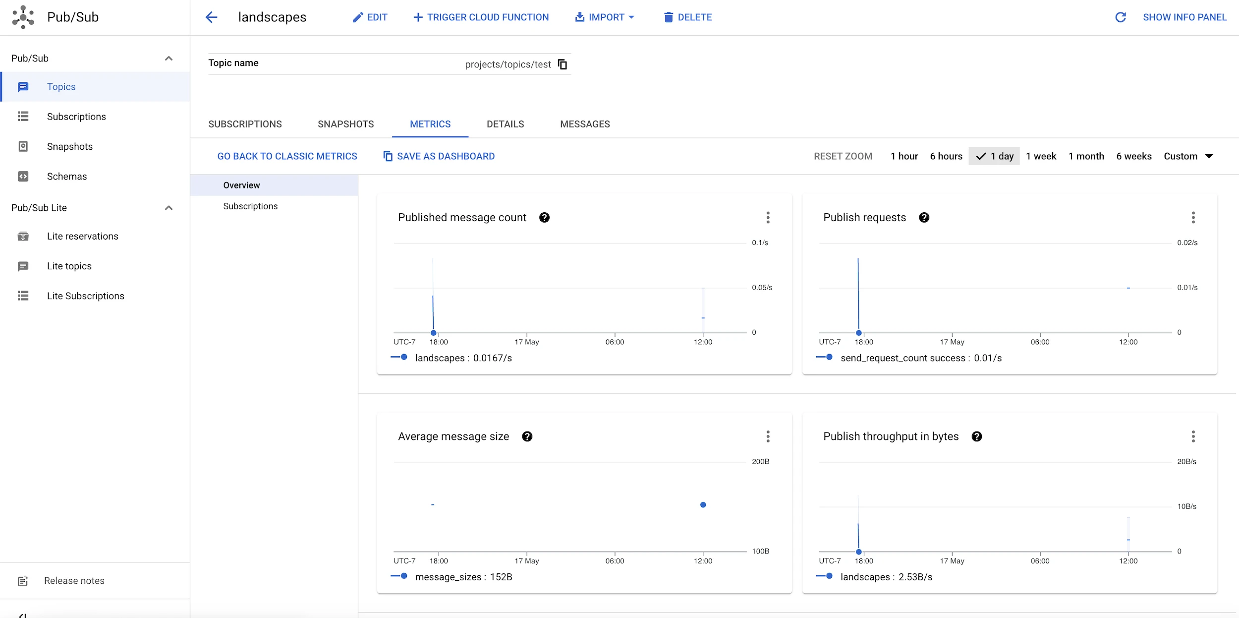 Google Cloud Pub/Sub!