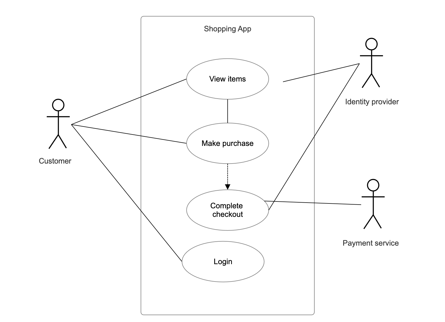 Example of a UML use case diagram