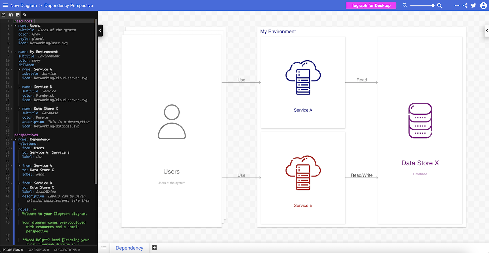 Top 9 tools for C4 model diagrams, by IcePanel