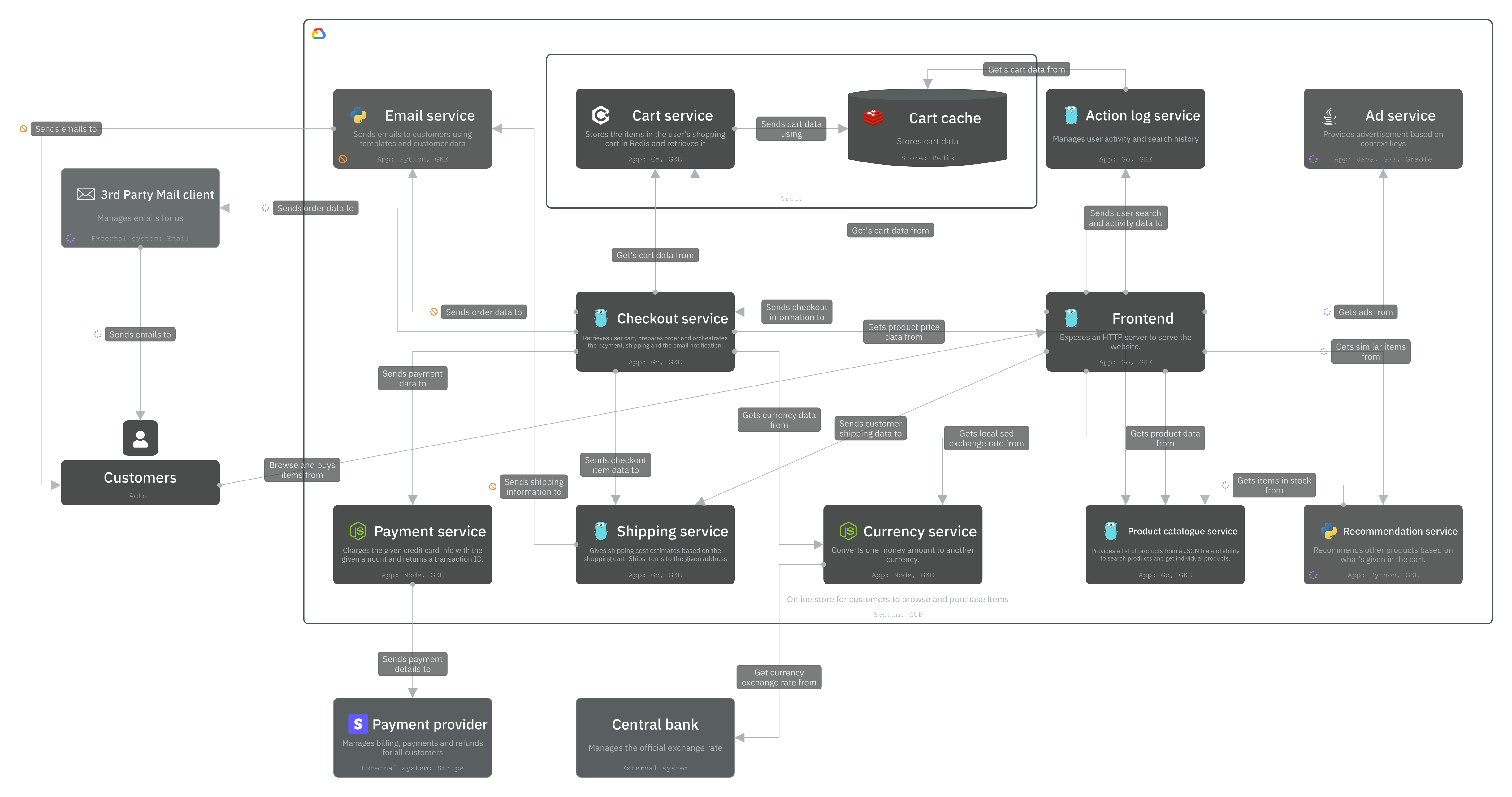 Icy bay app diagram