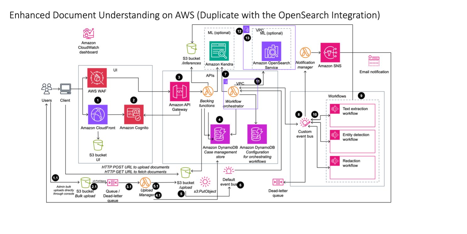 AWS diagram 2